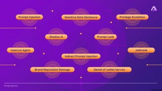 [Confidential]
Prompt.Security
Insecure Agent
Prompt Injection Privilege Escalation
Sensitive Data Disclosure
Shadow AI Prompt Leak
Indirect Prompt Injection
Jailbreak
Brand Reputation Damage Denial of wallet/service
 