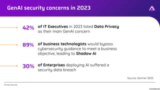 [Confidential]
Prompt.Security
42%
GenAI security concerns in 2023
89%
30%
of IT Executives in 2023 listed Data Privacy
as their main GenAI concern
of business technologists would bypass
cybersecurity guidance to meet a business
objective, leading to Shadow AI
of Enterprises deploying AI suffered a
security data breach
Source: Gartner 2023
 