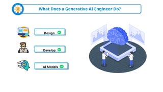 Gen AI Engineer Roadmap For 2025 | How To Become Gen AI Engineer In ...