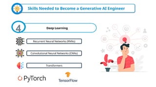 Gen AI Engineer Roadmap For 2025 | How To Become Gen AI Engineer In ...