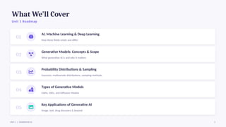 Foundations and Applications of Generative AI: GANs, VAEs, and ...