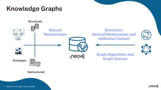Tackling GenAI Challenges with Knowledge Graphs, Graph Data Science and ...