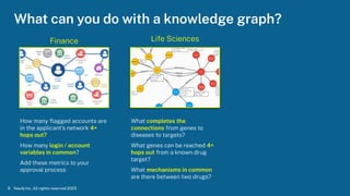 Tackling GenAI Challenges with Knowledge Graphs, Graph Data Science and ...
