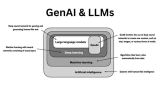 GenAI & LLMs
 