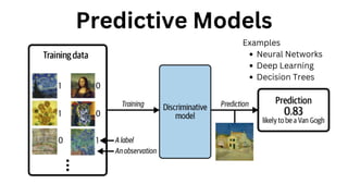 Predictive Models
Examples
Neural Networks
Deep Learning
Decision Trees
 