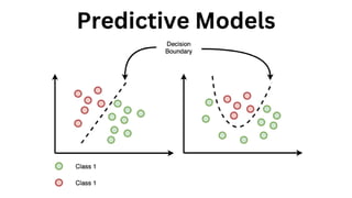 Predictive Models
 