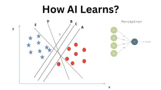 How AI Learns?
 