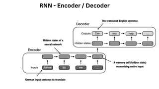 RNN - Encoder / Decoder
 