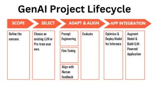 GenAI Project Lifecycle
 