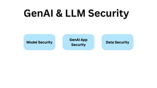 Model Security
GenAI App
Security
Data Security
GenAI & LLM Security
 