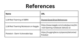 Name URL
LLM Red Teaming of DBRX Shared Good Drive References
LLM Red Teaming Notebook on Kaggle
https://www.kaggle.com/code/jaycneo/llm
-red-teaming-notebook-detoxio-ai
Pokebot - Damn Vulnerable App
https://huggingface.co/spaces/detoxioai/
Pokebot
References
 
