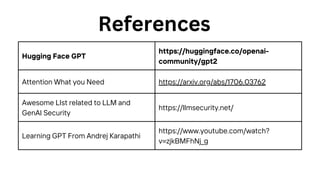 Hugging Face GPT
https://huggingface.co/openai-
community/gpt2
Attention What you Need https://arxiv.org/abs/1706.03762
Awesome LIst related to LLM and
GenAI Security
https://llmsecurity.net/
Learning GPT From Andrej Karapathi
https://www.youtube.com/watch?
v=zjkBMFhNj_g
References
 
