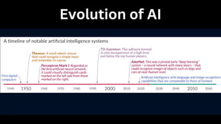 Evolution of AI
 