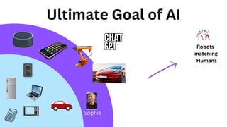 Ultimate Goal of AI
Sophia
Robots
matching
Humans
 