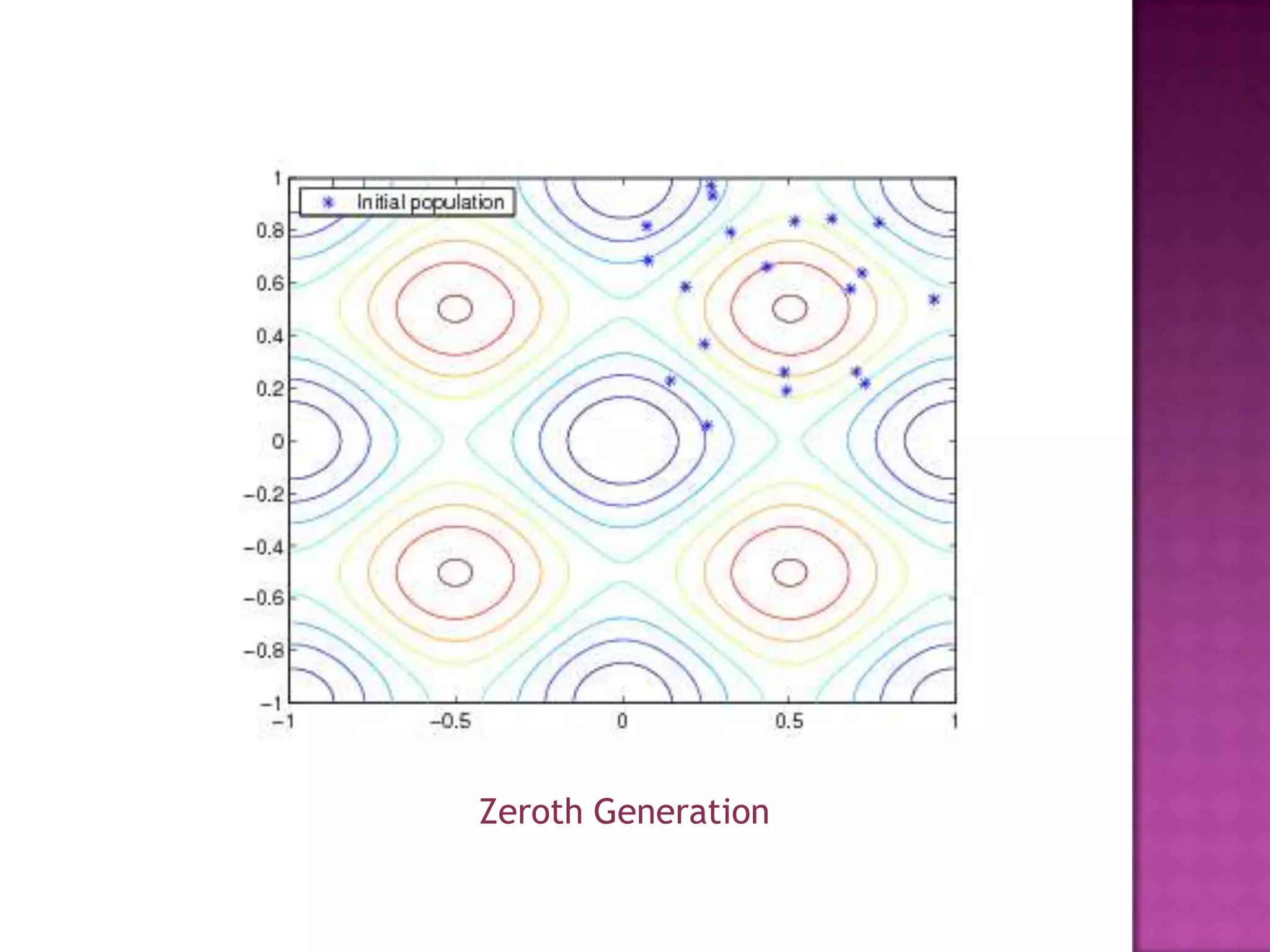Zeroth Generation
 