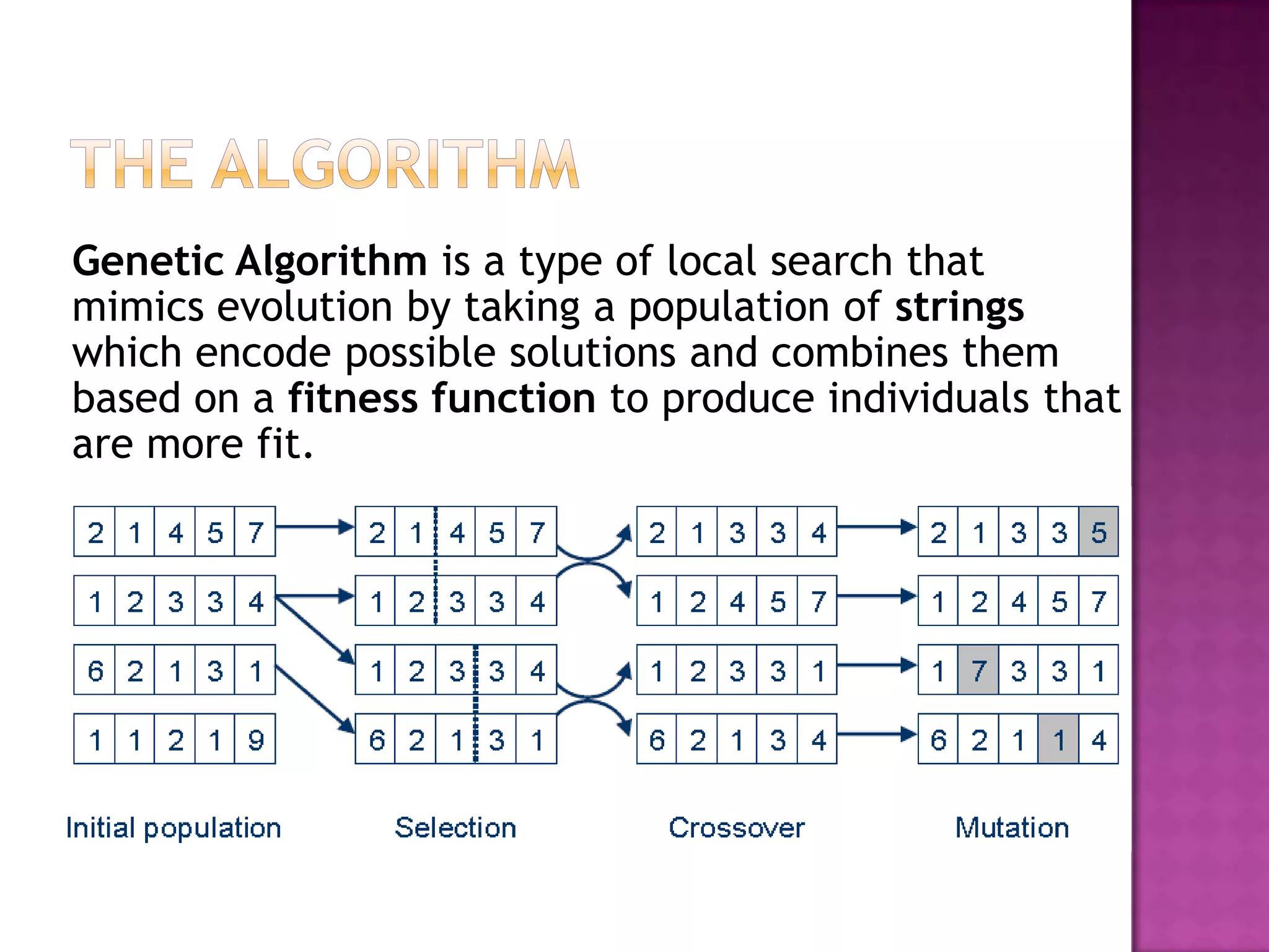 Genetic Algorithm is a type of local search that
mimics evolution by taking a population of strings
which encode possible solutions and combines them
based on a fitness function to produce individuals that
are more fit.
 