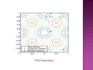 Gen3 Algorithm Genetic Algorithms | PPTX