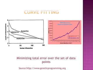 Minimizing total error over the set of data
                  points
 Source:http://www.geneticprogramming.org
 