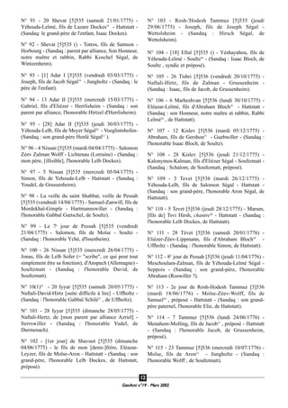 GeenAmi n°19 - Mars 2002
1122
N° 91 - 20 Shevat [5]535 (samedi 21/01/1775) -
Yéhouda-Leïmé, fils de Lazare Dockes18
- Hattstatt -
(Sandaq: le grand-père de l'enfant, Isaac Dockes).
N° 92 - Shevat [5]535 () - Totros, fils de Samson -
Horbourg - (Sandaq : parent par alliance, Son Honneur,
notre maître et rabbin, Rabbi Koschel Ségal, de
Wintzenheim).
N° 93 - [1] Adar I [5]535 (vendredi 03/03/1775) -
Joseph, fils de Jacob Ségal19
- Jungholtz - (Sandaq : le
père de l'enfant).
N° 94 - 13 Adar II [5]535 (mercredi 15/03/1775) -
Gabriel, fils d'Eliézer - Herrlisheim - (Sandaq : son
parent par alliance, l'honorable Hirtzel d'Herrlisheim).
N° 95 - [28] Adar II [5]535 (jeudi 30/03/1775) -
Yéhouda-Leïb, fils de Meyer Ségal20
- Voeglintshofen-
(Sandaq : son grand-père Henlé Ségal21
).
N° 96 - 4 Nissan [5]535 (mardi 04/04/1775) - Salomon
Zéev Zalman Wolff - Lichtenau (Lorraine) - (Sandaq :
mon père, [illisible], l'honorable Leïb Dockes).
N° 97 - 5 Nissan [5]535 (mercredi 05/04/1775) -
Simon, fils de Yehouda-Leïb - Hattstatt - (Sandaq :
Youdel, de Grussenheim).
N° 98 - La veille du saint Shabbat, veille de Pessah
[5]535 (vendredi 14/04/1775) - Samuel-Zanwill, fils de
Mordekhaï-Gimple - Hartmannswiller - (Sandaq :
l'honorable Gabbaï Gœtschel, de Soultz).
N° 99 - Le 7e
jour de Pessah [5]535 (vendredi
21/04/1775) - Salomon, fils de Moïse - Soultz -
(Sandaq : l'honorable Yché, d'Issenheim).
N° 100 - 26 Nissan [5]535 (mercredi 26/04/1775) -
Jonas, fils de Leïb Sofer (= "scribe", ce qui peut tout
simplement être sa fonction), d'Anspach (Allemagne) -
Soultzmatt - (Sandaq : l'honorable David, de
Soultzmatt).
N° 10(1)22
- 20 Iyyar [5]535 (samedi 20/05/1775) -
Naftali-David-Hirtz [suite difficile à lire] - Uffholtz -
(Sandaq : l'honorable Gabbaï Schilé23
, de Uffholtz).
N° 101 - 28 Iyyar [5]535 (dimanche 28/05/1775) -
Naftali-Hertz, de [mon parent par alliance Azriel] -
Iterrswiller - (Sandaq : l'honorable Yudel, de
Durmenach).
N° 102 - [1er jour] de Shavuot [5]535 (dimanche
04/06/1775) - le fils de mon [demi-]frère, Eléazar-
Leyzer, fils de Moïse-Aron - Hattstatt - (Sandaq : son
grand-père, l'honorable Leïb Dockes, de Hattstatt,
préposé).
N° 103 - Rosh-'Hodesh Tammuz [5]535 (jeudi
29/06/1775) - Joseph, fils de Joseph Ségal -
Wettolsheim - (Sandaq : Hirsch Ségal, de
Wettolsheim).
N° 104 - [18] Ellul [5]535 () - Yéshayahou, fils de
Yéhouda-Leïmé - Soultz24
- (Sandaq : Isaac Bloch, de
Soultz , syndic et préposé).
N° 105 - 26 Tishri [5]536 (vendredi 20/10/1775) -
Naftali-Hirtz, fils de Zalman - Grussenheim -
(Sandaq : Isaac, fils de Jacob, de Grussenheim).
N° 106 - 6 Marheshvan [5]536 (lundi 30/10/1775) -
Eléazar-Leïmé, fils d'Abraham Bloch25
- Hattstatt -
(Sandaq : son Honneur, notre maître et rabbin, Rabbi
Leïmé26
, de Hattstatt).
N° 107 - 12 Kislev [5]536 (mardi 05/12/1775) -
Abraham, fils de Gershon27
- Guebwiller - (Sandaq :
l'honorable Isaac Bloch, de Soultz).
N° 108 - 28 Kislev [5]536 (jeudi 21/12/1775) -
Kalonymos-Kalman, fils d'Eliézer Ségal - Soultzmatt -
(Sandaq : Schalom, de Soultzmatt, préposé).
N° 109 - 3 Tevet [5]536 (mardi 26/12/1775) -
Yéhouda-Leïb, fils de Salomon Ségal - Hattstatt -
(Sandaq : son grand-père, l'honorable Aron Ségal, de
Hattstatt).
N° 110 - 5 Tevet [5]536 (jeudi 28/12/1775) - Marum,
[fils de] Tsvi Hirsh, chantre28
- Hattstatt - (Sandaq :
l'honorable Leïb Dockes, de Hattstatt).
N° 111 - 28 Tévet [5]536 (samedi 20/01/1776) -
Eliézer-Zéev-Lippmann, fils d'Abraham Bloch29
-
Uffholtz - (Sandaq : l'honorable Simon, de Hattstatt).
N° 112 - 8E
jour de Pessah [5]536 (jeudi 11/04/1776) -
Meschoulam-Zalman, fils de Yéhouda-Leïmé Ségal -
Seppois - (Sandaq : son grand-père, l'honorable
Abraham (Roswiller ?).
N° 113 - 2e jour de Rosh-Hodesh Tammuz [5]536
(mardi 18/06/1776) - Moïse-Zéev-Wolff, fils de
Samuel30
, préposé - Hattstatt - (Sandaq : son grand-
père paternel, l'honorable Elie, de Hattstatt).
N° 114 - 7 Tammuz [5]536 (lundi 24/06/1776) -
Menahem-Molling, fils de Jacob31
, préposé - Hattstatt
- (Sandaq : l'honorable Jacob, de Grussenheim,
préposé).
N° 115 - 23 Tammuz [5]536 (mercredi 10/07/1776) -
Moïse, fils de Aron32
- Jungholtz - (Sandaq :
l'honorable Wolff , de Soultzmatt).
 