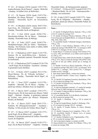 GeenAmi n°19 - Mars 2002
1133
N° 116 - 26 Tammuz [5]536 (samedi 13/07/1776) -
Issakar-Bermann, fils de Samuel34
, chantre - Bollwiller
- (Sandaq : le Gabbaï Aron, de Bollwiller).
N° 117 - 28 Tammuz [5]536 (lundi 15/07/1776) -
Mordekhaï, fils d'Isaac Wormser35
- Grussenheim -
(Sandaq : l'honorable Jacob36
, de Grussenheim,
préposé).
N° 118 - 14 Menahem [5]536 (mardi 30/07/1776) -
Isaac-Itseq, fils d'Abraham37
- Hartmannswiller -
(Sandaq : l'honorable Jacob, de Bergheim).
N° 119 - 5 Elul [5]536 (mardi 20/08/1776) -
Meschoulam-Zalman, fils de Meyer - Soultzmatt -
(Sandaq : l'honorable Isaac, de Mutzig).
N° 120 - 13 Tishri [5]537 (jeudi 26/09/1776) -
Mordekhaï-Gumper, [fils] de Todros - Herrlisheim -
(Sandaq : Son Honneur, notre maître et rabbin, Rabbi
Zalman, de Herrlisheim).
N° 121 - 8 Marheshvan [5]537 (lundi 21/10/1776) -
Samson, fils de Jacob-Moïse-Aron - Biesheim -
(Sandaq : le grand-père paternel, l'honorable Samuel,
de Soultzmatt).
N° 122 - 12 Marheshvan [5]537 (vendredi 25/10/1776)
- Jacob-Yeqel, fils de Schalom - Issenheim - (Sandaq :
le grand-père [suite illisible]).
N° 123 - 18 Kislev [5]537 (vendredi 29/11/1776) -
Meyer-Marum, fils de Yéhouda ha-Kohen38
-
Horbourg - (Sandaq : l'honorable David Ségal39
, de
Wettolsheim).
N° 124 - 3 Tévet [5]537 (vendredi 13/12/1776) -
Jungholtz - Baroukh, fils de Meyer - (Sandaq : le
parent par alliance, Abraham-Aron, de Jungholtz).
N° 125 - 9 Shevat [5]537 (vendredi 17/01/1777) -
Eliézer-Leyzer, fils de mon parent par alliance, Yehiel
Ségal40
- Hattstatt - (Sandaq : le grand-père maternel
de l'enfant, mon parent par alliance, Séligmann
Dockes, de Hattstatt).
N° 126 - 12 Shevat [5]537 (lundi 20/01/1777) -
Schalom, fils d'Elyaqoum-Gœtschel41
- Issenheim -
(Sandaq : le frère du père de l'enfant, Meyer Ségal42
).
N° 127 - 23 Shevat [5]537 (vendredi 31/01/1777) -
Jacob-Yeqel, fils de Moïse-Leïb43
- Jungholtz -
(Sandaq : le grand-père paternel de l'enfant, l'honorable
Leyzer, de Jungholtz).
N° 128 - 24 Shevat [5]537 (samedi 01/02/1777) -
Isaac, fils de Meyer ha-Kohen44
- Jungholtz - (Sandaq
l'honorable Simha , de Hartmannswiller, préposé).
N° [128 bis]46
- 24 Shevat [5]537 (samedi 01/02/1777)
- Menahem-Menlé, fils de Leïb - Hartmannswiller -
(Sandaq : non mentionné).
N° 129 - 8 Adar I [5]537 (samedi 15/02/1777) - Isaac-
Eyziq, fils de Séligmann - Herrlisheim - (Sandaq :
grand-père, parent par alliance, l'honorable Nathan, de
Herrlisheim).
Notes :
1. Cf. famille 29 (Raphaël Bloch), Hattstatt, 1784, p. (102)
[114]. Cf. contrat de mariage 311f.
2. Cf. famille 28 (Samuel Weyler), Hattstatt, 1784, p. 101.
C'est le beau-père de Raphaël Bloch ; cf. contrats de mariage
308j, 365d, 366d, 366i.
3. Cf. possibilité famille 3 (Dotterlé Ettinger), Herrlisheim,
1784, p. 124.
4. Cf. famille 1 (Aron Dockes), Hattstatt, 1784, p. 111 et
contrats de mariage 334h (08/09/1769 ; 1er mariage) et 365b
27/08/1773 2e
mariage). En fait, son demi-frère.
5. Joseph Meyer. Cf contrat de mariage 361b (26/02/1773).
La veuve, Ellé, née Schmoll, et cet enfant sont la famille 34
en 1784, p. 153.
6. Il s'agit d'Isaac Katz, maître d'école (famille 13, Jungholtz,
1784, p. 151) ; dans le contrat de mariage 359j (20/02/1764),
il est cité en tant que rabbin, devant qui ce mariage est
célébré.
7. Cf. famille 5 (Leib Levy Weyl), Guebwiller, 1784, p. 95.
Cf. contrat de mariage 360c (26/11/1767, 1er mariage), 361d
(24/06/1774, 2e
mariage), 361h (22/03/1776, 3e
mariage).
L'enfant est du 2e
mariage.
8. Sans doute Gabriel Bloch ; contrat non retrouvé.
9. Cf. possibilité famille 5 (Isaac Lévy), Jungholtz, 1784,
p.150.
10. Cf. famille 23 (Lippmann Cremnitz), Herrlisheim, 1784,
p. 126 et contrat de mariage 324c.
11. Cf. famille 10 (Götsch Lévy), Issenheim, 1784, p. 148 et
contrat de mariage 347e.
12. Il s'agit du grand-père maternel ; cf. contrat de mariage
282m (le sien) et 346b (mariage d 'une autre fille).
13. Cf. famille 27 (Moyses Bloch), Soultzmatt, 1784, p. 306
et contrat de mariage 435m.
14. Cf. possibilité famille 26 (Leib Bloch), Soultzmatt,
p. 306 et contrat de mariage 436i.
15. Cf. famille 5, Horbourg, 1784, p. 134 et contrat de
mariage 335l.
16. Il s'agit de Joseph Bickert, famille 2, Horbourg, 1784,
p. 133 et contrat de mariage 381l (2e
mariage).
18. Cf. famille 12 (Lazare Dockes, le vieux), Hattstatt,
1784, p. 112.
19. Cf. famille 3 (Jacques Levy), Jungholtz, 1784, p. 150.
20. Cf. possibilité famille 5 (Meyer Levy, le jeune),
Vögtlinshoffen, 1784, p.335.
21. Cf. famille 8 (Hännlen Levy), Vögtlinshoffen, 1784,
p. 335, et contrat de mariage 306h.
22. Sur le document original, ce numéro est biffé.
23. Simon (Schilé) Lévy ; famille 18 à Uffholtz, 1784, p. 328
et contrat de mariage 294b.
 