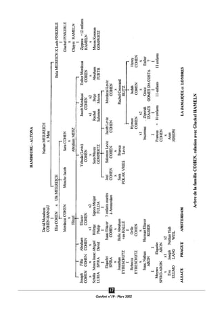 GeenAmi n°19 - Mars 2002
1177
 