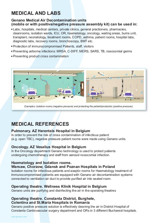 Genano Professional Air Decontamination