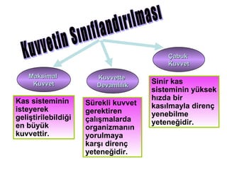 Çabuk
                                          Kuvvet
    Maksimal            Kuvvette
     Kuvvet             Devamlılık
                                      Sinir kas
                                      sisteminin yüksek
Kas sisteminin                        hızda bir
                     Sürekli kuvvet   kasılmayla direnç
isteyerek            gerektiren
geliştirilebildiği                    yenebilme
                     çalışmalarda     yeteneğidir.
en büyük             organizmanın
kuvvettir.           yorulmaya
                     karşı direnç
                     yeteneğidir.
 