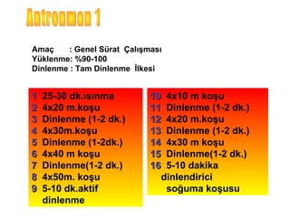 Amaç     : Genel Sürat Çalışması
Yüklenme: %90-100
Dinlenme : Tam Dinlenme İlkesi


1   25-30 dk.ısınma          10 4x10 m koşu
2   4x20 m.koşu              11 Dinlenme (1-2 dk.)
3   Dinlenme (1-2 dk.)       12 4x20 m.koşu
4   4x30m.koşu               13 Dinlenme (1-2 dk.)
5   Dinlenme (1-2dk.)        14 4x30 m koşu
6   4x40 m koşu              15 Dinlenme(1-2 dk.)
7   Dinlenme(1-2 dk.)        16 5-10 dakika
8   4x50m. koşu                dinlendirici
9   5-10 dk.aktif               soğuma koşusu
    dinlenme
 