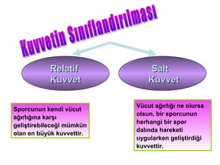 Relatif            Salt
            Kuvvet             Kuvvet

                           Vücut ağırlığı ne olursa
Sporcunun kendi vücut
                           olsun, bir sporcunun
ağırlığına karşı
                           herhangi bir spor
geliştirebileceği mümkün
                           dalında hareketi
olan en büyük kuvvettir.
                           uygularken geliştirdiği
                           kuvvettir.
 
