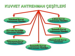 KUVVET ANTRENMAN ÇEŞİTLERİ
 