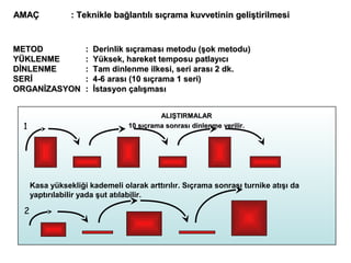 AMAÇ            : Teknikle bağlantılı sıçrama kuvvetinin geliştirilmesi


METOD               :   Derinlik sıçraması metodu (şok metodu)
YÜKLENME            :   Yüksek, hareket temposu patlayıcı
DİNLENME            :   Tam dinlenme ilkesi, seri arası 2 dk.
SERİ                :   4-6 arası (10 sıçrama 1 seri)
ORGANİZASYON        :   İstasyon çalışması


                                         ALIŞTIRMALAR
 1                              10 sıçrama sonrası dinlenme verilir.




     Kasa yüksekliği kademeli olarak arttırılır. Sıçrama sonrası turnike atışı da
     yaptırılabilir yada şut atılabilir.

 2
 