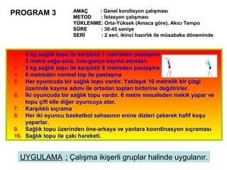 AMAÇ    : Genel kondisyon çalışması
PROGRAM 3            METOD   : İstasyon çalışması
                     YÜKLENME: Orta-Yüksek (Amaca göre), Akıcı Tempo
                     SÜRE    : 30-45 saniye
                     SERİ     : 2 seri, ikinci hazırlık ile müsabaka döneminde


1.  3 kg sağlık topu ile karşılıklı 1 metreden paslaşma
2.  3 metre sağa-sola, öne-geriye kayma adımları
3.  3 kg sağlık topu ile karşılıklı 6 metreden paslaşma
4.  6 metreden normal top ile paslaşma
5.  Her oyuncuda bir sağlık topu vardır. Yaklaşık 10 metrelik bir çizgi
    üzerinde kayma adımı ile ortadan topları birbirine değdirirler.
6. İki oyuncuda bir sağlık topu vardır. 6 metre mesafeden mekik yapar ve
    topu çift elle diğer oyuncuya atar.
7. Karşılıklı sıçrama
8. Her iki oyuncu basketbol sahasının enine dizleri çekerek hafif koşu
    yaparlar.
9. Sağlık topu üzerinden öne-arkaya ve yanlara koordinasyon sıçraması
10. Sağlık topu ile çakı hareketi.


     UYGULAMA : Çalışma ikişerli gruplar halinde uygulanır.
 
