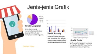1st Qtr
2nd Qtr
3rd Qtr
4th Qtr
0
5
10
15
Category
1
Category
2
Category
3
Category
4
Series 3
Series 2
Series 1
Grafik Garis
jenis diagram yang
menampilkan statistik data
dalam grafik melingkar
menyerupai bentuk lingkaran.
salah satu teknik penyajian
atau visualisasi data dengan
menggunakan batang-batang
berbentuk persegi atau balok. grafik yang berupa garis lurus yang
menghubungkan titik tengah suatu
data dengan data yang lainnya.
Grafik Lingkaran
Grafik Batang
Farichah, S.Kom.
 