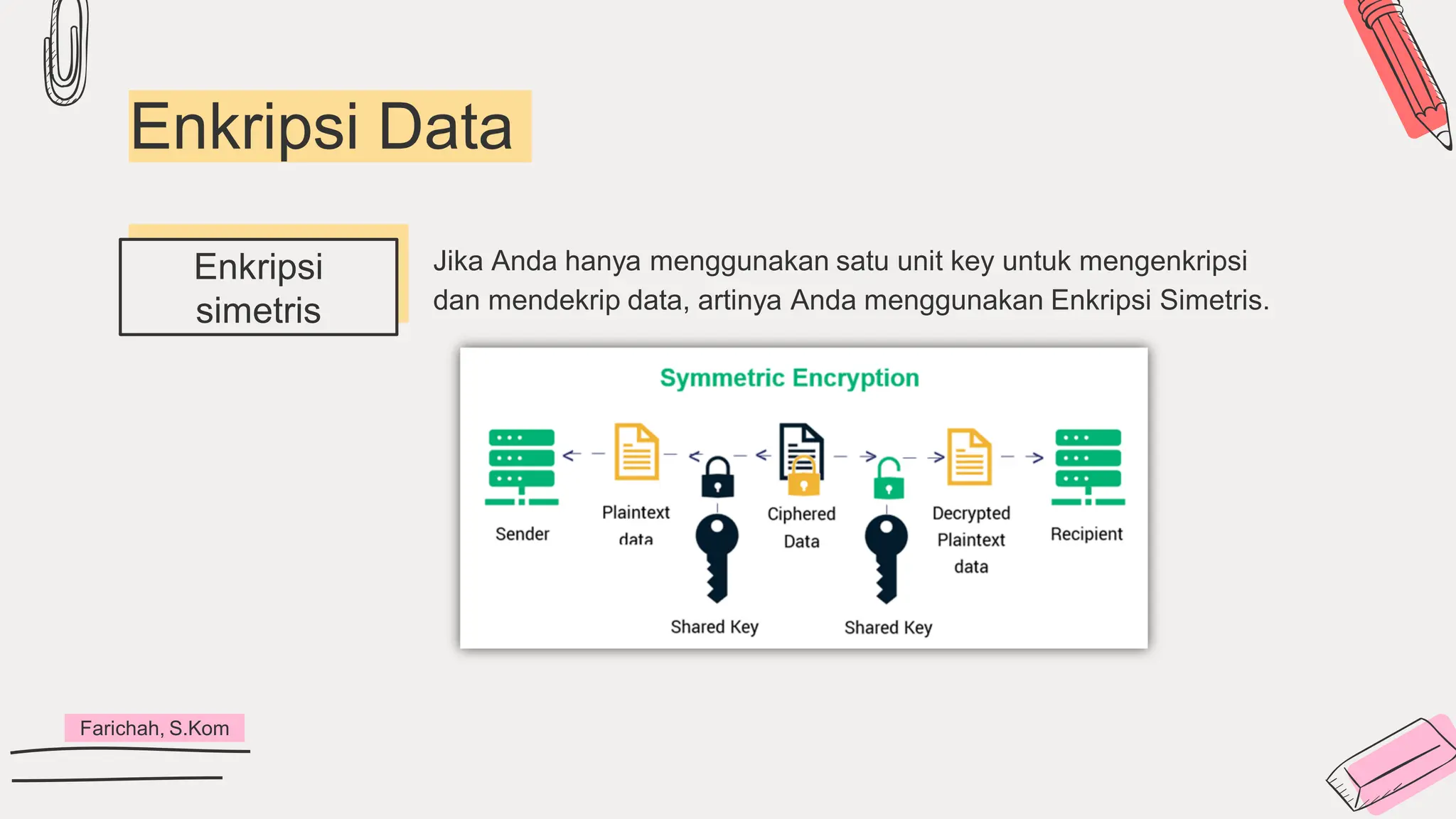 Enkripsi Data
Enkripsi
simetris
Farichah, S.Kom
Jika Anda hanya menggunakan satu unit key untuk mengenkripsi
dan mendekrip data, artinya Anda menggunakan Enkripsi Simetris.
 