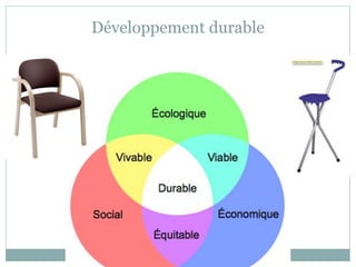 Développement durable
 