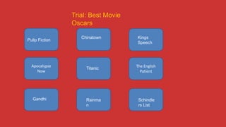 Apocalypse
Now
The English
Patient
Trial: Best Movie
Oscars
Schindle
rs List
Rainma
n
Pullp Fiction
Chinatown Kings
Speech
Titanic
Gandhi
 