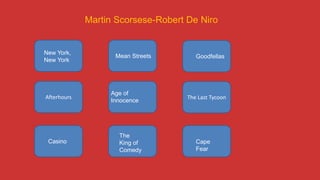 Afterhours The Last Tycoon
Martin Scorsese-Robert De Niro
Cape
Fear
The
King of
Comedy
New York,
New York
Mean Streets Goodfellas
Age of
Innocence
Casino
 