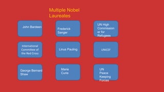 International
Committee of
the Red Cross
UNICEF
Multiple Nobel
Laureates
UN
Peace
Keeping
Forces
Marie
Curie
John Bardeen
Frederick
Sanger
UN High
Commission
er for
Refugees
Linus Pauling
George Bernard
Shaw
 