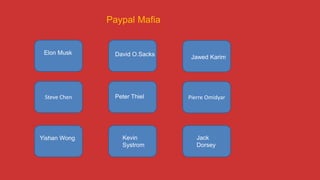 Steve Chen Pierre Omidyar
Paypal Mafia
Jack
Dorsey
Kevin
Systrom
Elon Musk David O.Sacks Jawed Karim
Peter Thiel
Yishan Wong
 
