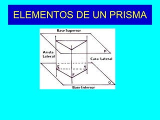 ELEMENTOS DE UN PRISMA 