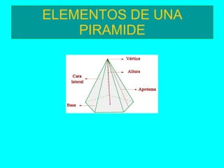 ELEMENTOS DE UNA PIRAMIDE 