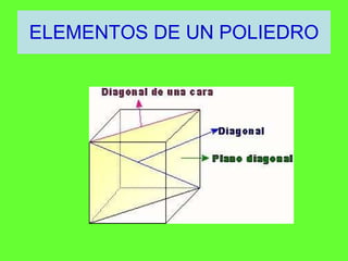 ELEMENTOS DE UN POLIEDRO 