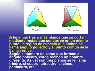 Si tenemos tres o más planos que se cortan mediante rectas que concurren en un mismo punto, la región de espacio que limitan se llama ángulo poliedro y al punto común se le llama vértice. Según el número de caras que formen el ángulo poliedro, estos reciben un nombre diferente. Así, si son tres planos se le llama triedro, si cuatro, tetraedro, si cinco, pentaedro, etc.  Ademas 