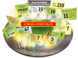 O BRASIL COMO PALCO
 