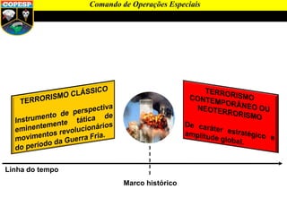 Linha do tempo
Marco histórico
Comando de Operações Especiais
 