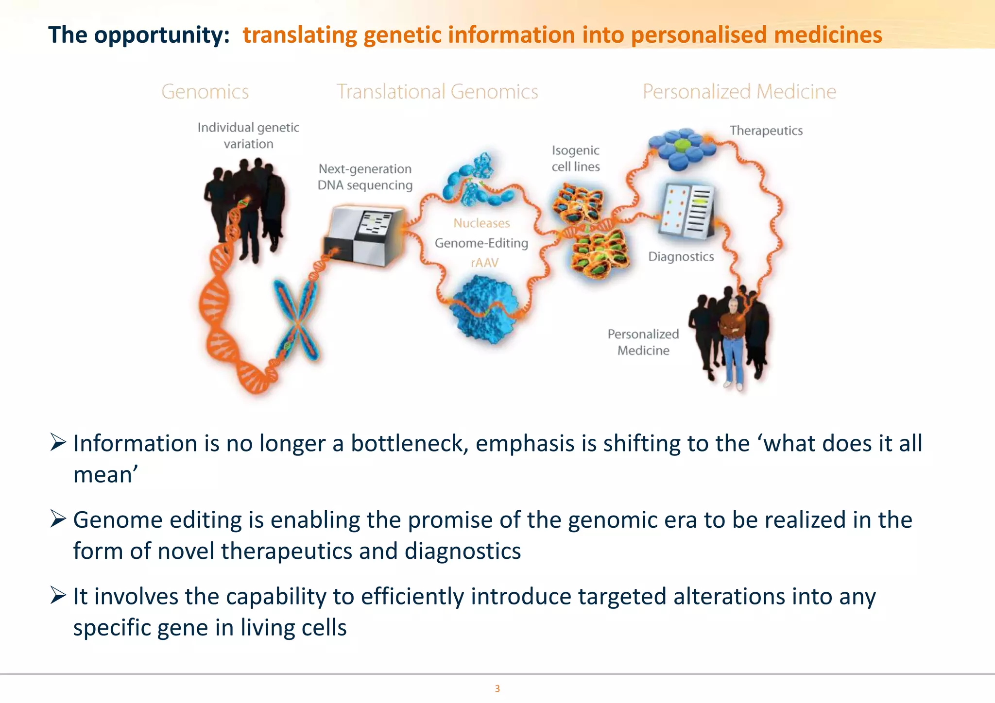 The opportunity: translating genetic information into personalised medicines
 Information is no longer a bottleneck, emphasis is shifting to the ‘what does it all
mean’
 Genome editing is enabling the promise of the genomic era to be realized in the
form of novel therapeutics and diagnostics
 It involves the capability to efficiently introduce targeted alterations into any
specific gene in living cells
3
 
