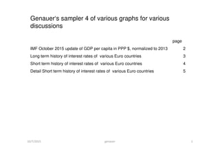 Genauer‘s sampler 4 of various graphs for various
discussions
page
IMF October 2015 update of GDP per capita in PPP $, normalized to 2013 2
Long term history of interest rates of various Euro countries 3
Short term history of interest rates of various Euro countries 4
Detail Short term history of interest rates of various Euro countries 5
Atlantic Hurrican Frequency analysis, a simple first shot 6
11/26/2015 genauer 1
Atlantic Hurrican Frequency analysis, a simple first shot 6
Elbe flood volume and frequency versus Air pollution 7
Historic purchasing power parities (Hans-Werner Sinn, 1995,
Dollar vs Deutschmark, Euro 8
German Deflator after 1945 (factfish) 9
 