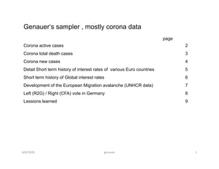 Genauer‘s sampler , mostly corona data
page
Corona active cases 2
Corona total death cases 3
Corona new cases 4
Detail Short term history of interest rates of various Euro countries 5
Short term history of Global interest rates 6
Development of the European Migration avalanche (UNHCR data) 7
6/8/2020 genauer 1
Development of the European Migration avalanche (UNHCR data) 7
Left (R2G) / Right (CFA) vote in Germany 8
Lessions learned 9
 