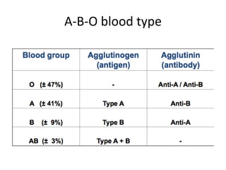 A-B-O blood type
 