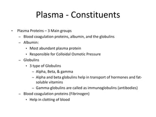 Plasma - Constituents
• Plasma Proteins – 3 Main groups
– Blood coagulation proteins, albumin, and the globulins
– Albumin:
• Most abundant plasma protein
• Responsible for Colloidal Osmotic Pressure
– Globulins
• 3 type of Globulins
– Alpha, Beta, & gamma
– Alpha and beta globulins help in transport of hormones and fat-
soluble vitamins
– Gamma-globulins are called as immunoglobulins (antibodies)
– Blood coagulation proteins (Fibrinogen)
• Help in clotting of blood
 